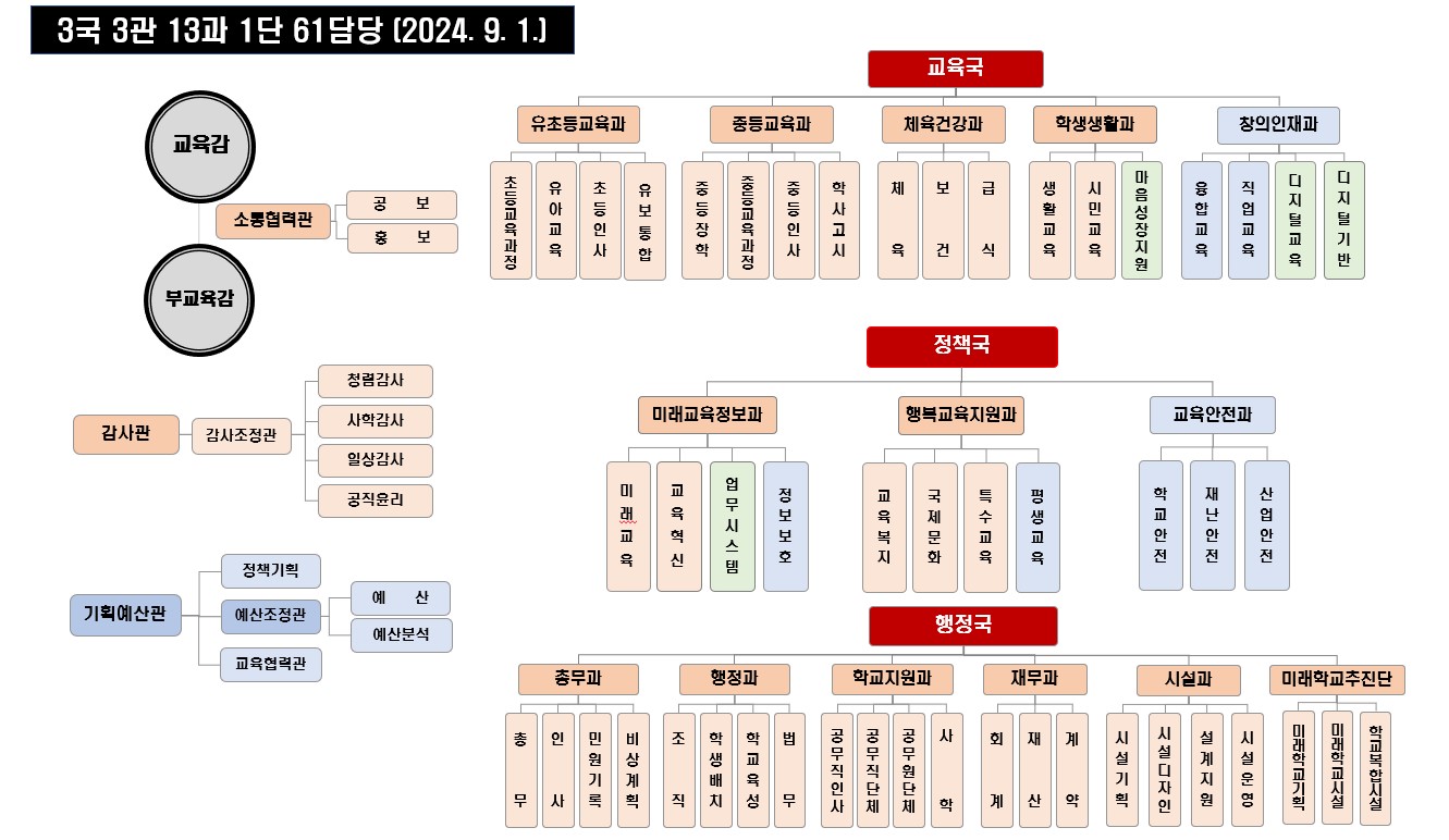 2024년 조직도